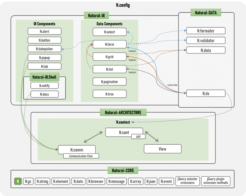 Natural-JS Architecture Framework